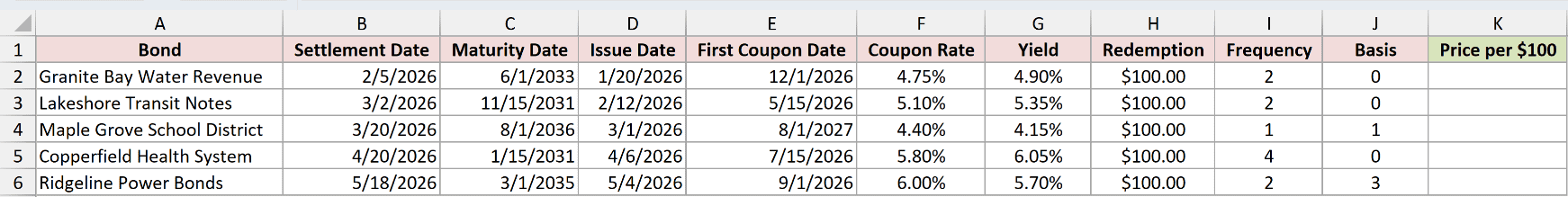 Dataset for ODDFPRICE example 2