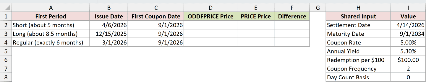 Dataset for ODDFPRICE example 3