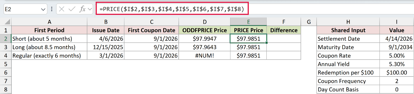 =PRICE($I$2,$I$3,$I$4,$I$5,$I$6,$I$7,$I$8) in E2
