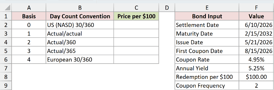 Dataset for ODDFPRICE example 4