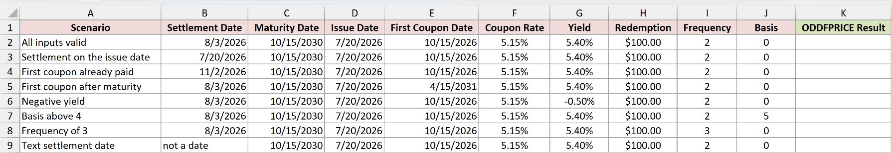Dataset for ODDFPRICE example 6