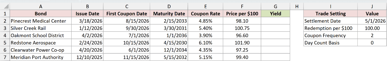 Dataset for ODDFYIELD example 4