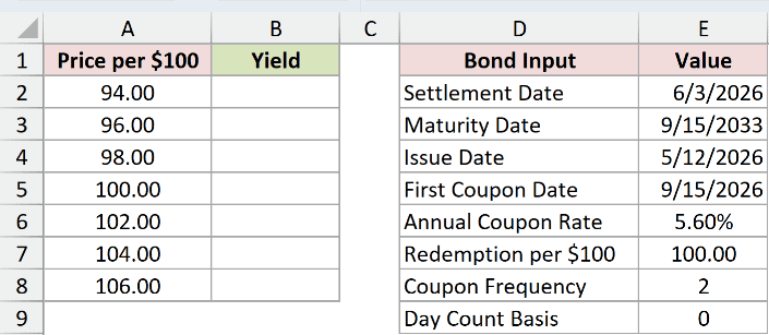 Dataset for ODDFYIELD example 5