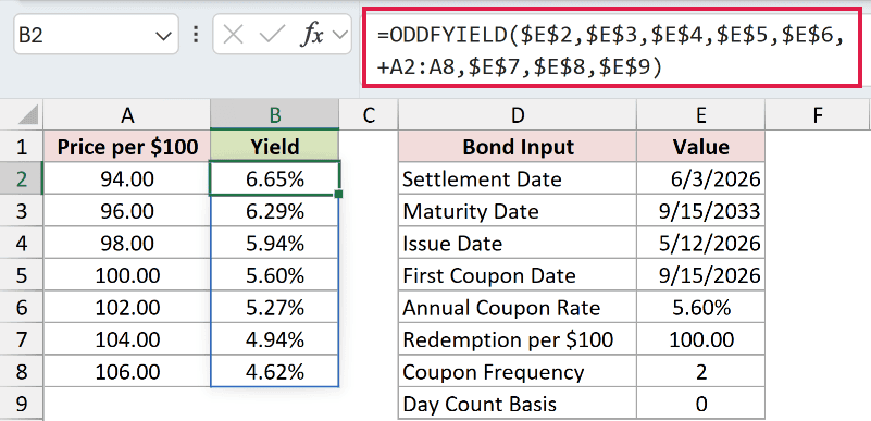 =ODDFYIELD($E$2,$E$3,$E$4,$E$5,$E$6,+A2:A8,$E$7,$E$8,$E$9) in B2