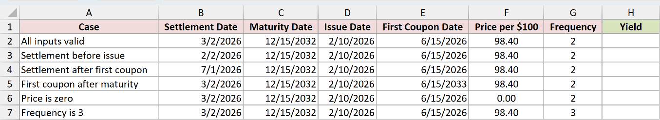 Dataset for ODDFYIELD example 7
