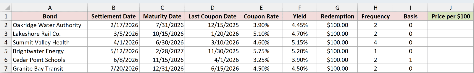 Dataset for ODDLPRICE example 3
