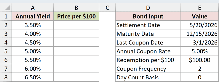Dataset for ODDLPRICE example 4