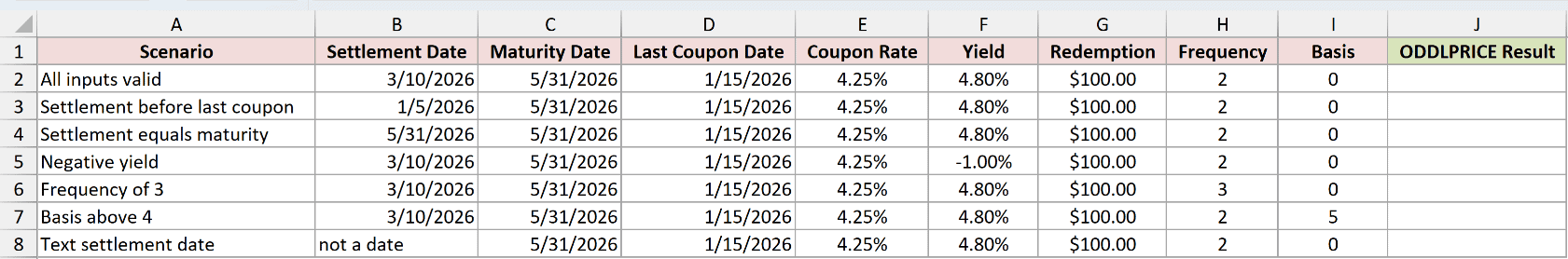 Dataset for ODDLPRICE example 7