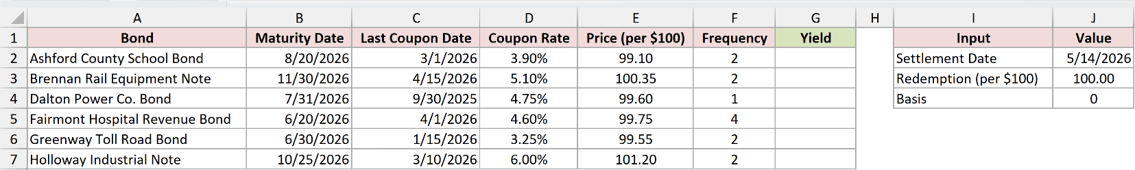 Dataset for ODDLYIELD example 2