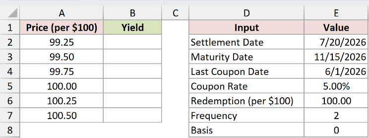 Dataset for ODDLYIELD example 3