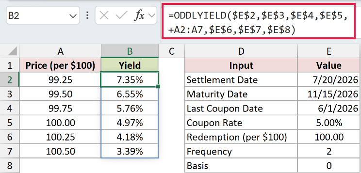 =ODDLYIELD($E$2,$E$3,$E$4,$E$5,+A2:A7,$E$6,$E$7,$E$8) in B2