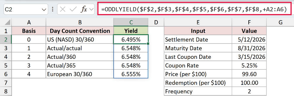 =ODDLYIELD($F$2,$F$3,$F$4,$F$5,$F$6,$F$7,$F$8,+A2:A6) in C2