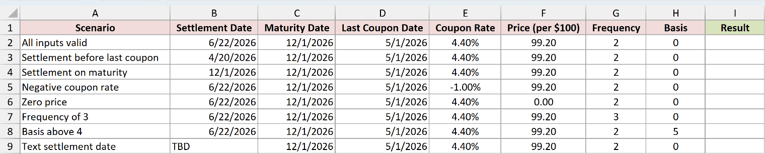 Dataset for ODDLYIELD example 7