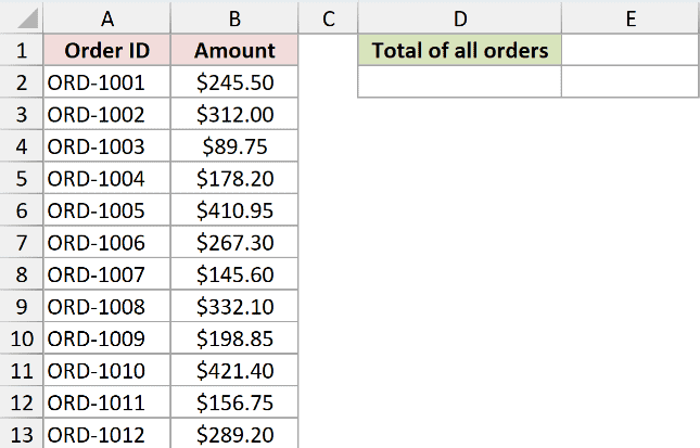 OFFSET Example 2: source data and empty result cells