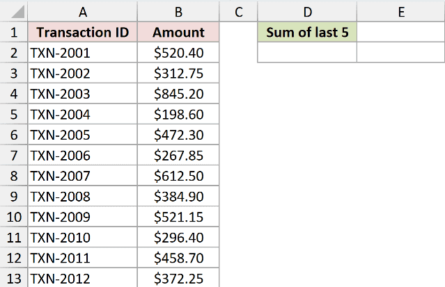 OFFSET Example 3: source data and empty result cells