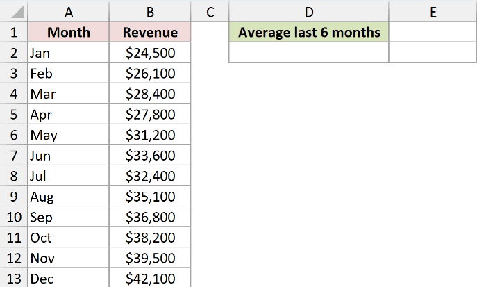 OFFSET Example 5: source data and empty result cells