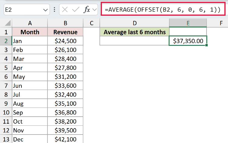 OFFSET Example 5: formula and calculated result in E2
