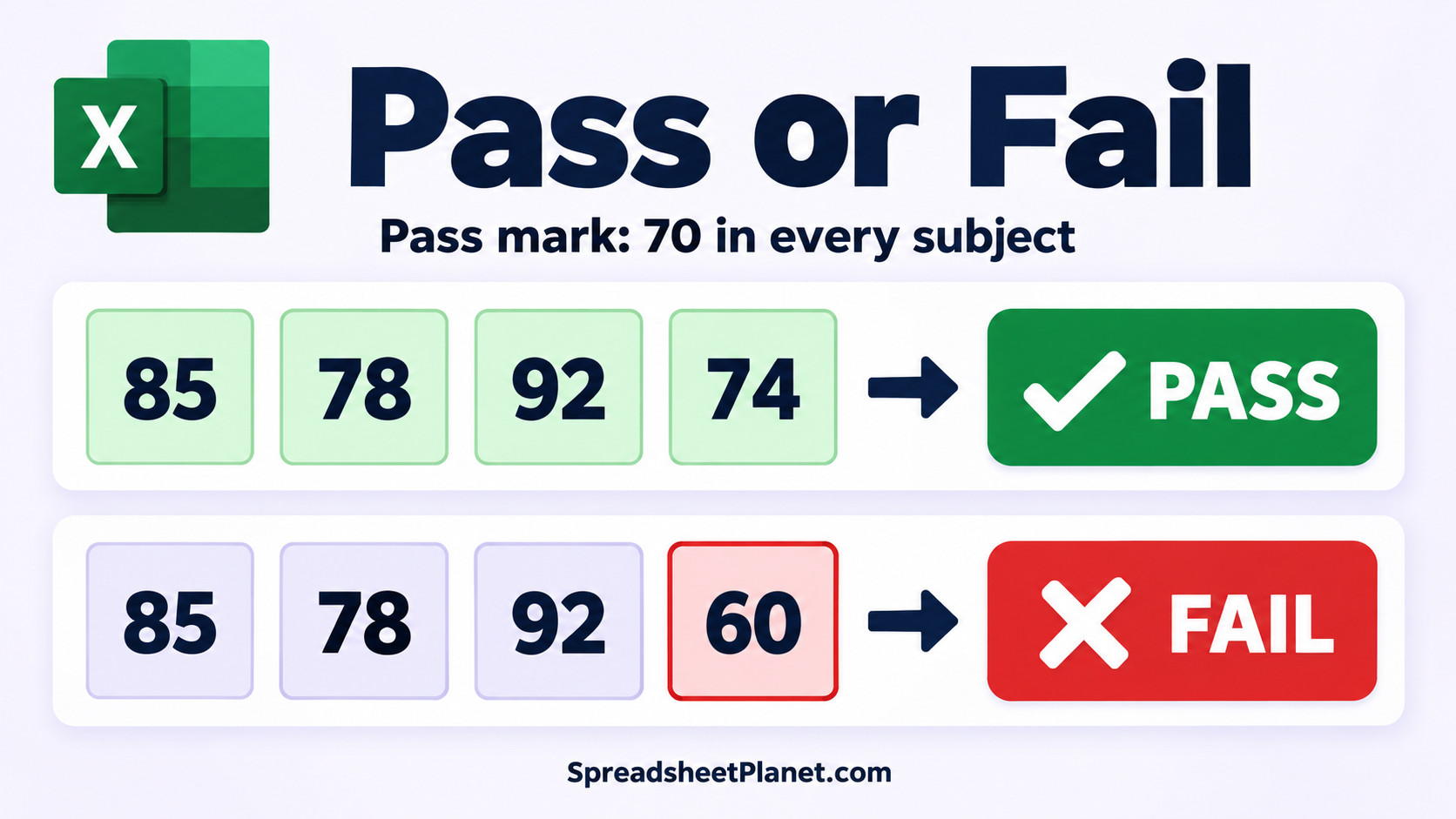 How to Calculate Pass or Fail in Excel (Multiple Subjects)
