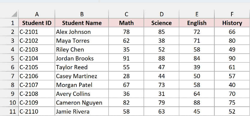 Marks of 10 students in Math, Science, English, and History, out of 100.