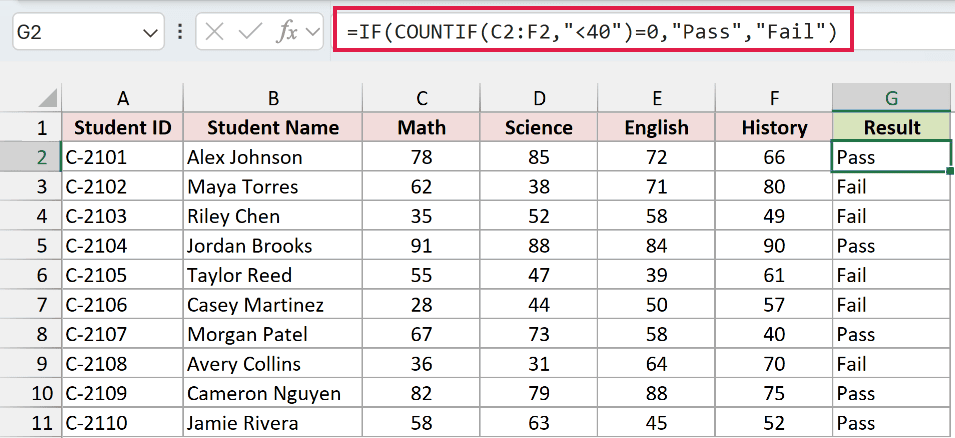 COUNTIF formula returning Pass when no score is below 40.