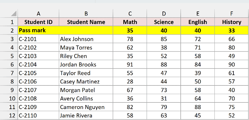 Student marks with a yellow pass mark row: Math 35, Science 40, English 40, History 33.
