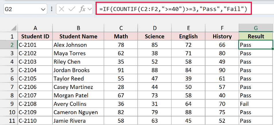 COUNTIF formula passing students with 40 or more in at least 3 subjects.