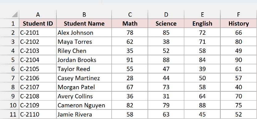 Marks of 10 students in Math, Science, English, and History, out of 100.