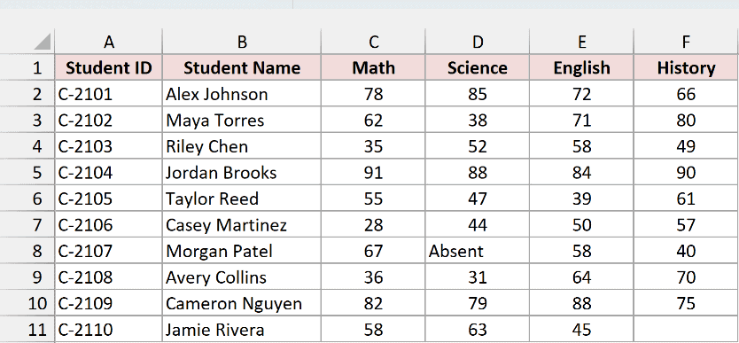 Marks with Absent for Morgan Patel's Science and a blank History score for Jamie Rivera.
