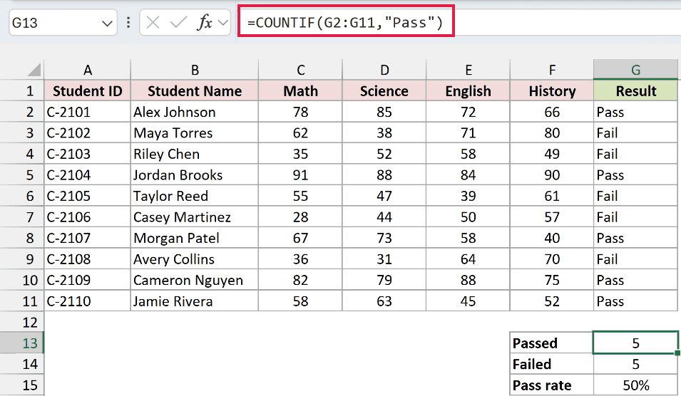 COUNTIF formula counting the students who passed.