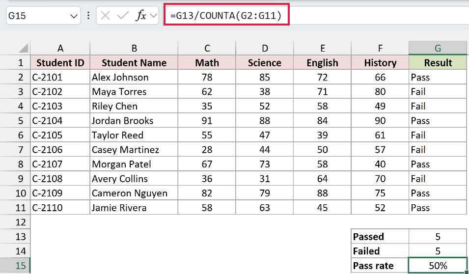 Pass rate formula dividing passes by the number of students.