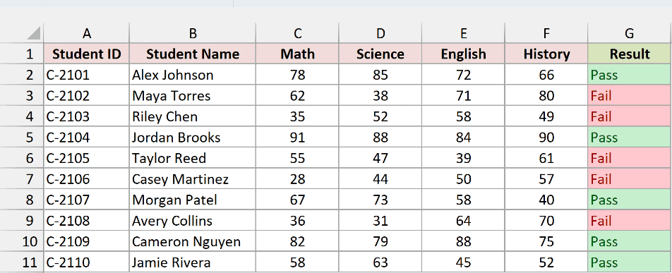 Pass results in green and Fail results in red.