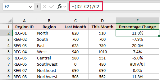 Percentage change formula with a divide by zero error for Southwest