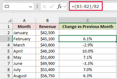 Month-over-month percentage change formula