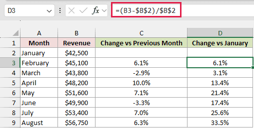 Percentage change against January using a locked reference