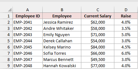 Current salaries and raise percentages