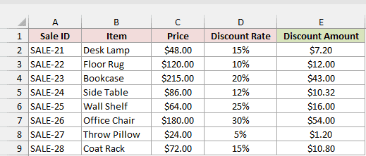 Prices, discount rates, and discount amounts