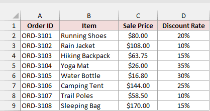 Sale prices and the discount rates applied