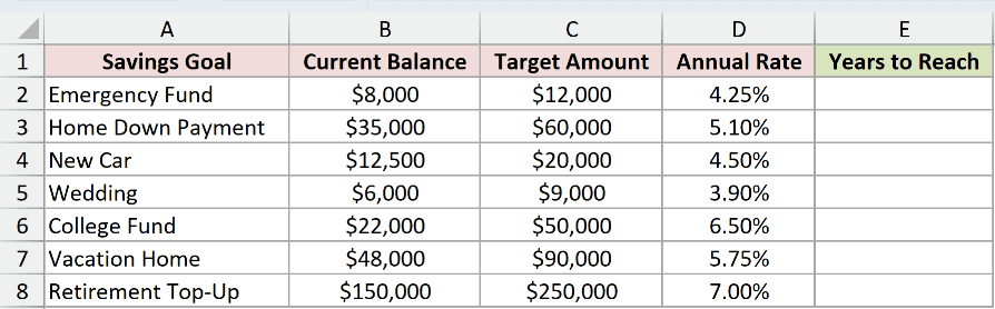 Dataset for PDURATION example 1