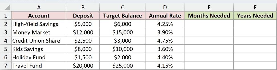 Dataset for PDURATION example 2