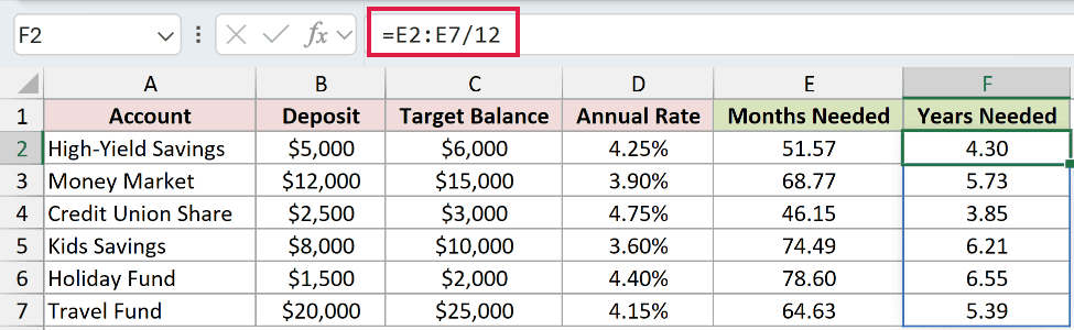 =E2:E7/12 in F2