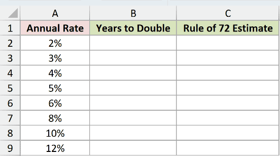 Dataset for PDURATION example 3