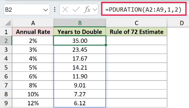 =PDURATION(A2:A9,1,2) in B2