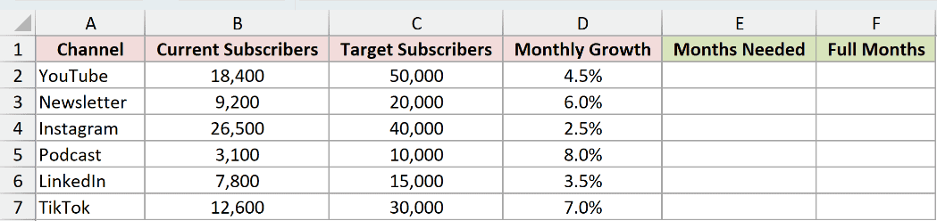 Dataset for PDURATION example 4