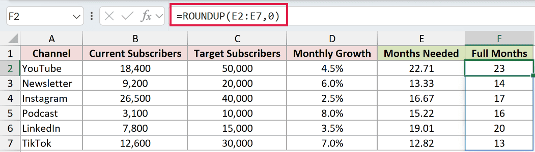 =ROUNDUP(E2:E7,0) in F2
