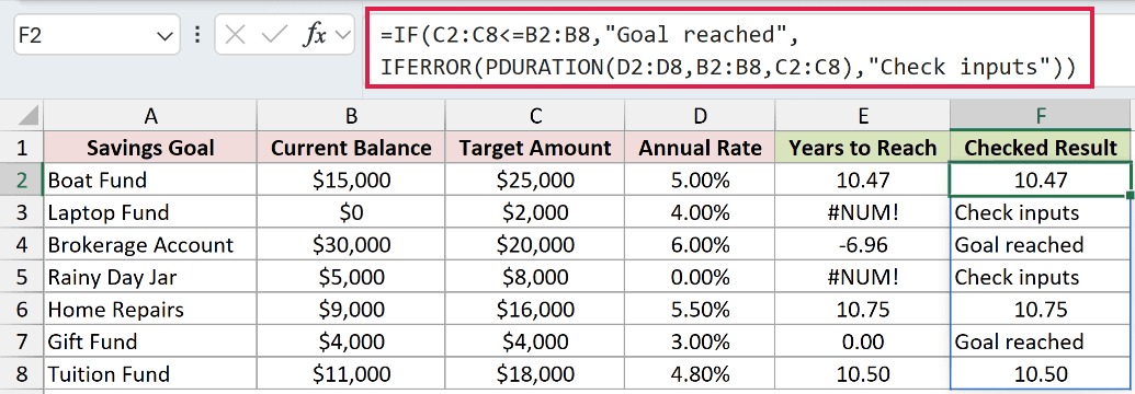 =IF(C2:C8<=B2:B8,"Goal reached",IFERROR(PDURATION(D2:D8,B2:B8,C2:C8),"Check inputs")) in F2