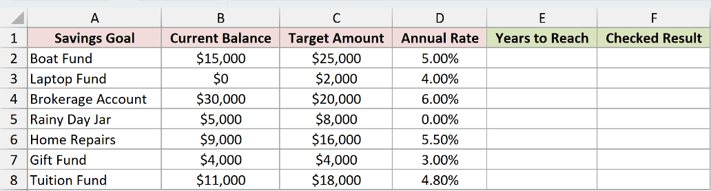 Dataset for PDURATION example 6