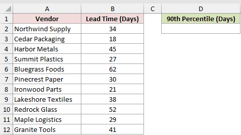 Dataset for PERCENTILE.EXC example 1