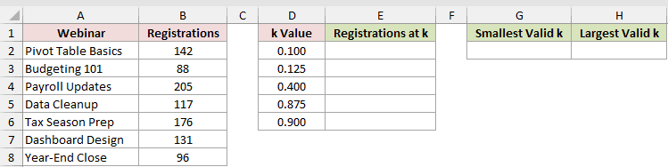 Dataset for PERCENTILE.EXC example 2