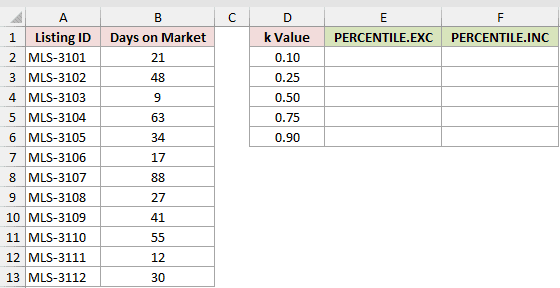 Dataset for PERCENTILE.EXC example 3