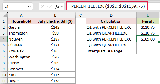 =PERCENTILE.EXC($B$2:$B$11,0.75) in E4